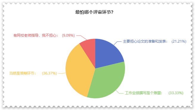 高级会计师评审难？难在哪？如何攻克？