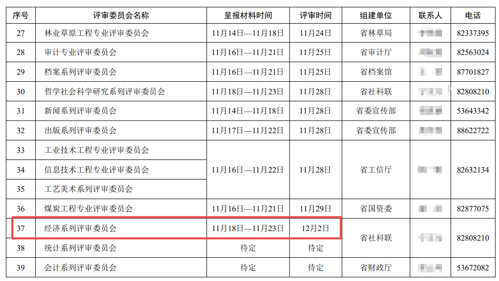 黑龙江2022高级经济师评审