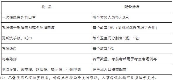 浙江省2022年初中级经济师考试疫情常态化防控方案