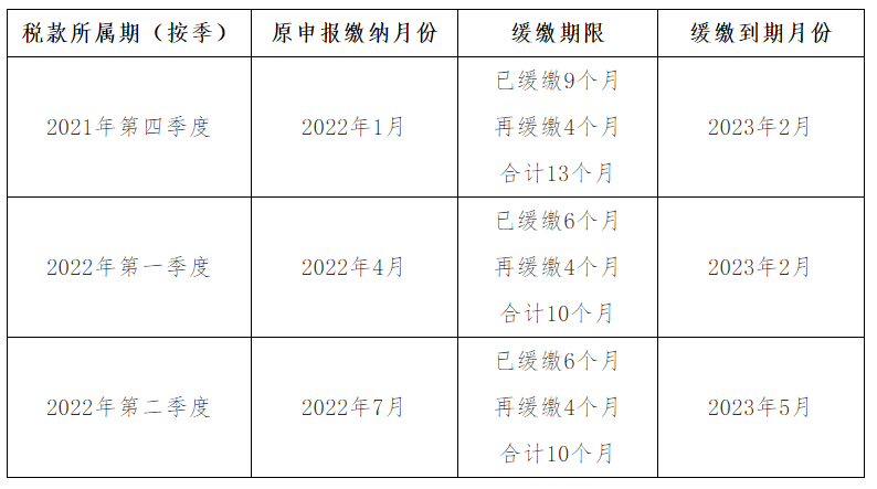 4个关键词弄懂制造业中小微企业继续缓缴税费政策