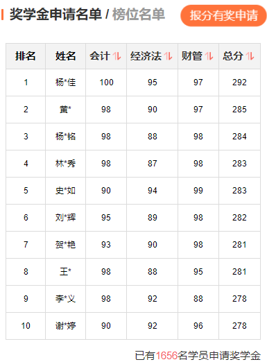 VIP签约特训班学员：零基础能通过中级考试真的非常满意了！