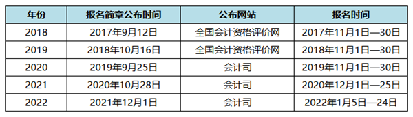 【备考攻略】2023年初级会计考试新手村速通指南