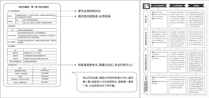 【备考攻略】2023年初级会计考试新手村速通指南