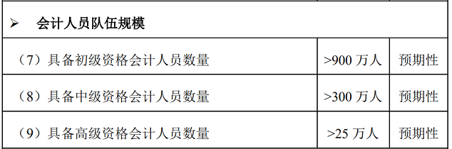 2023年初级会计考试科目将新增一科？这届考生太难了！