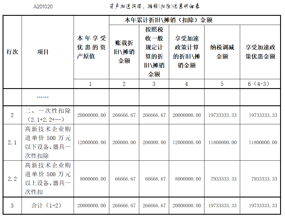 @高新技术企业：享受购置设备、器具税收优惠政策，这组问答请收好！