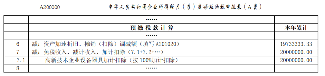 @高新技术企业：享受购置设备、器具税收优惠政策，这组问答请收好！2