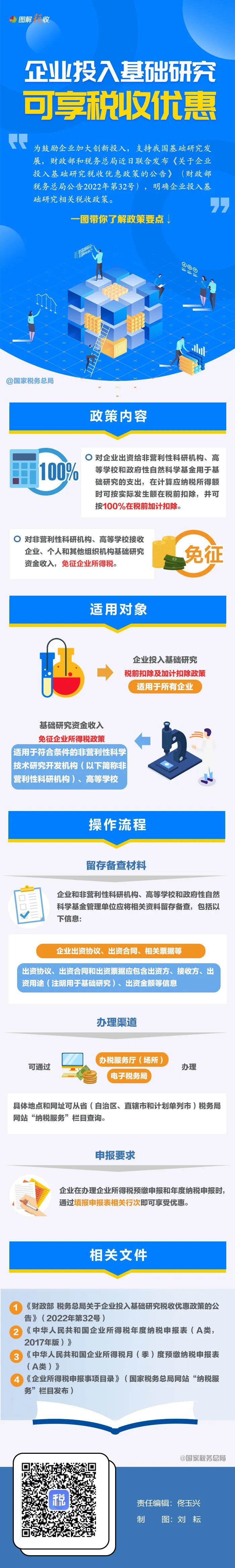 一图了解：企业投入基础研究税收优惠政策要点