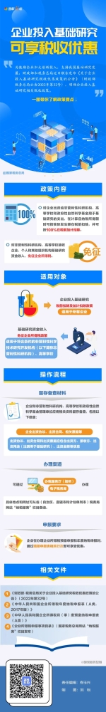 一图了解：企业投入基础研究税收优惠政策要点