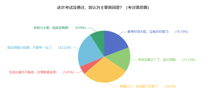 中级会计备考预习阶段需要刷题吗？