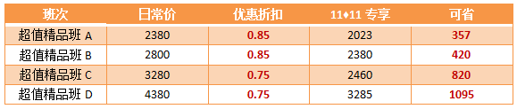 【11❤11】购高会超值精品班 至高可省1095元！机不可失