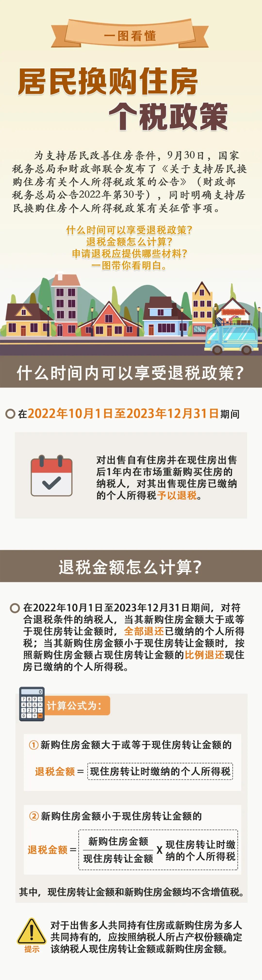 一图看懂居民换购住房个税政策