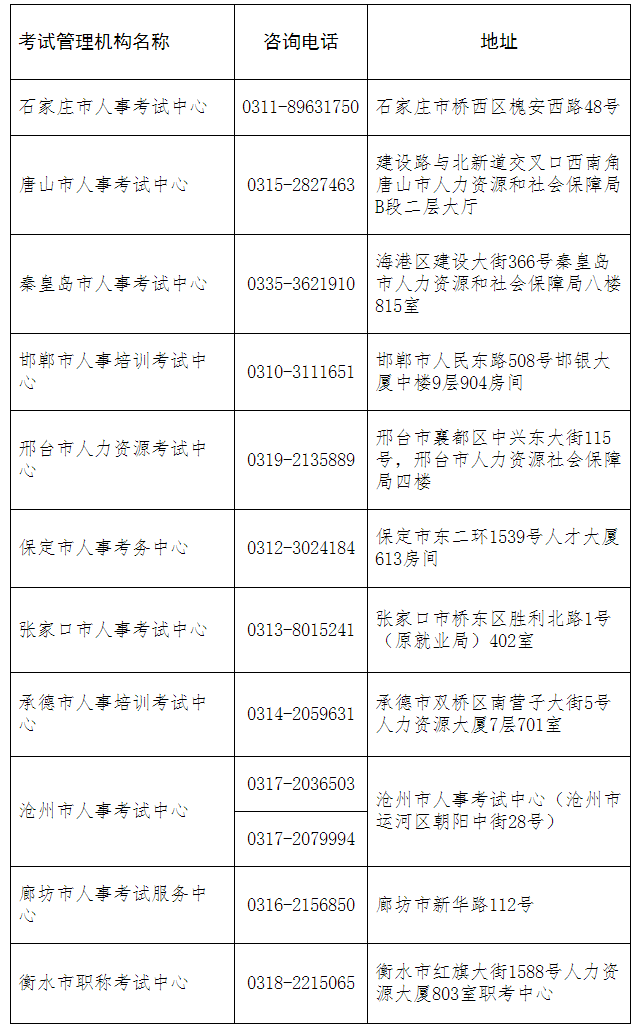 各考区咨询电话和联系地址