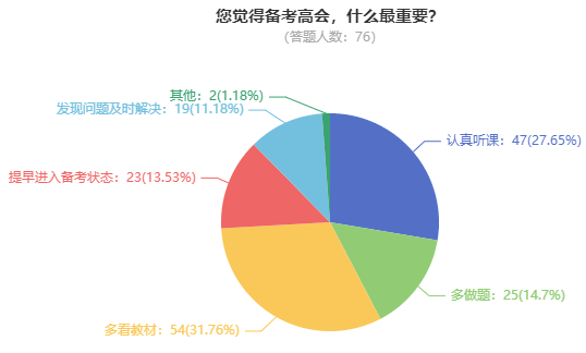 高级会计师考试到底难不难？考60分容易吗？