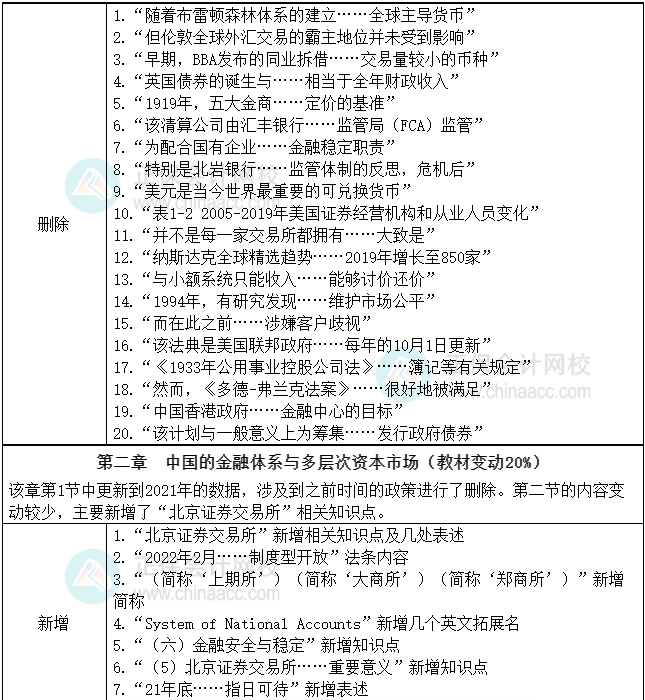 2022年《金融市场基础知识》教材变动解读