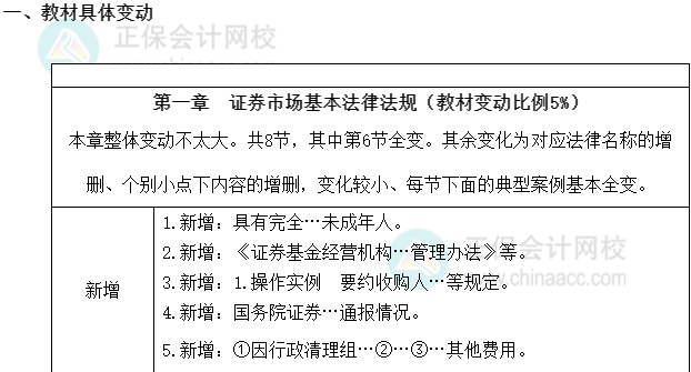 2022年《证券市场基本法律法规》教材变动解读
