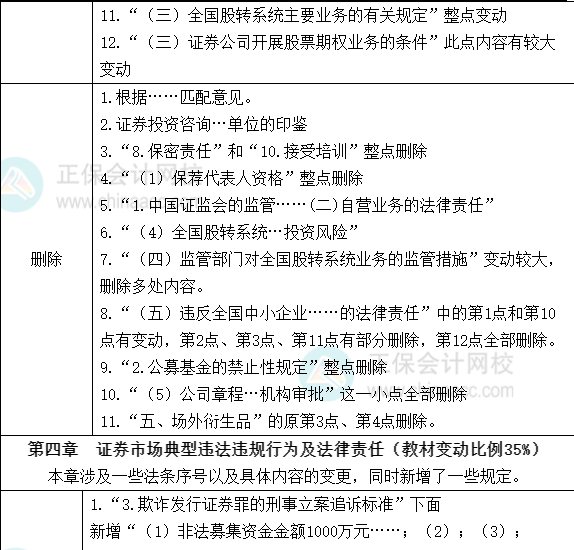 2022年《证券市场基本法律法规》教材变动解读