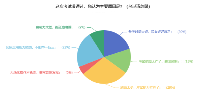 中级会计没考过的原因有哪些？