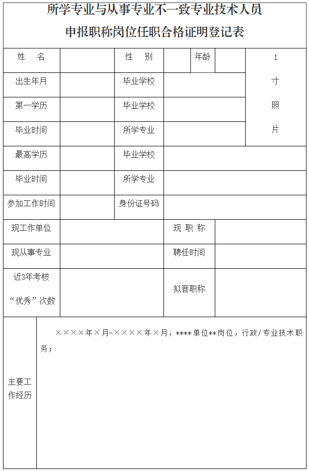 所学专业与从事专业不一致专业技术人员申报职称岗位任职合格证明登记表