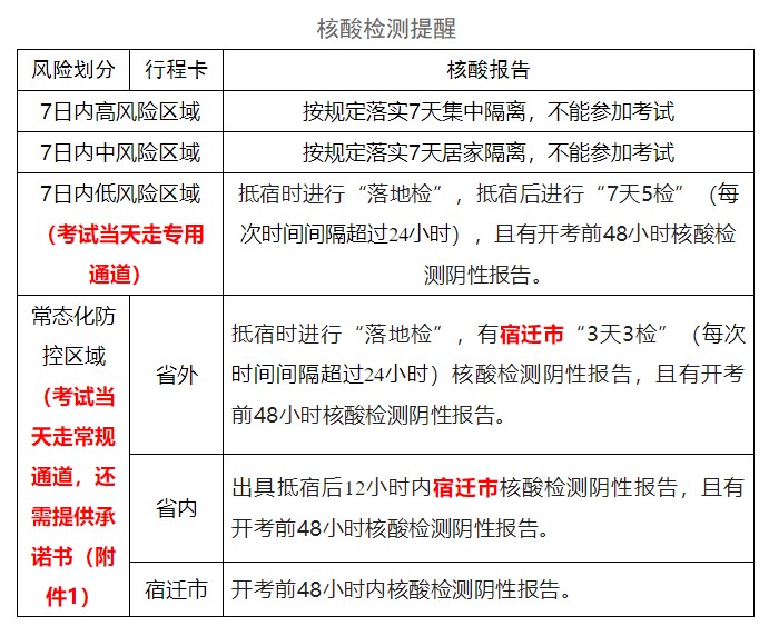 核酸检测提醒