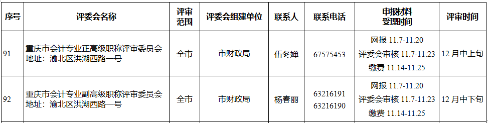 重庆高会评审