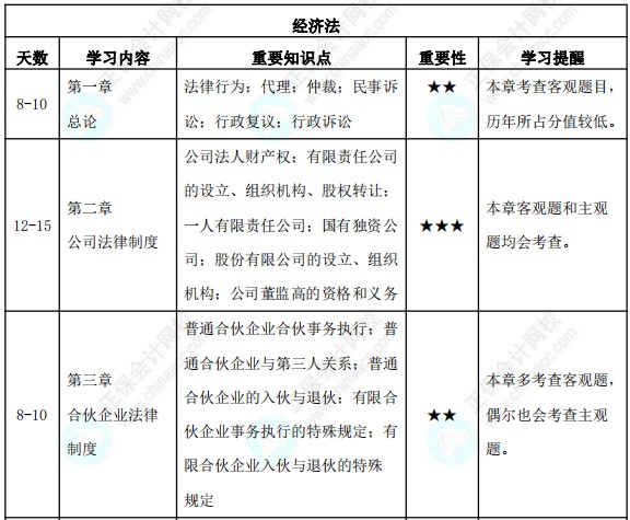 23年中级会计3月份报名！预习备考计划表来袭！