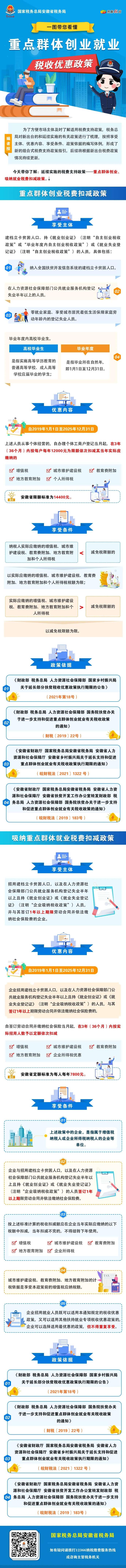 重点群体创业就业税收优惠政策