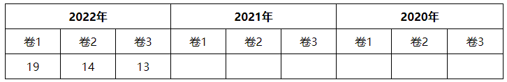 2023经济法各章节学习重点(第四章）