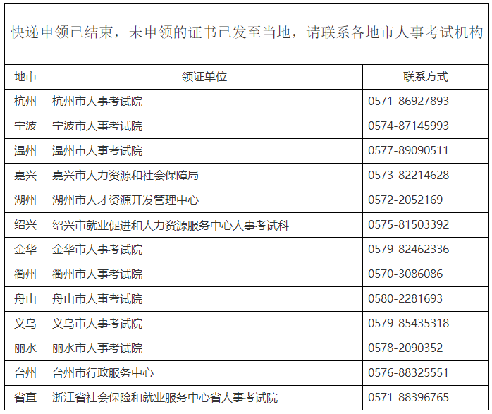 杭州2022高级经济师合格证明已发