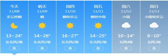 天气