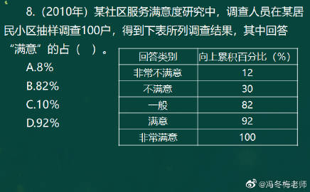 冯冬梅老师考前关注：《经济基础》计算专题（一）9