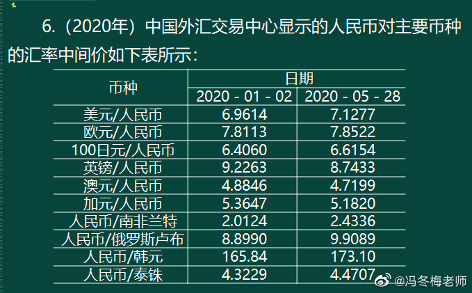 《中级金融》第一章案例分析题 (6)