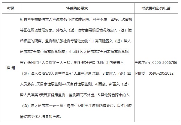 福建漳州2022年初中级经济师考试疫情防控温馨提示