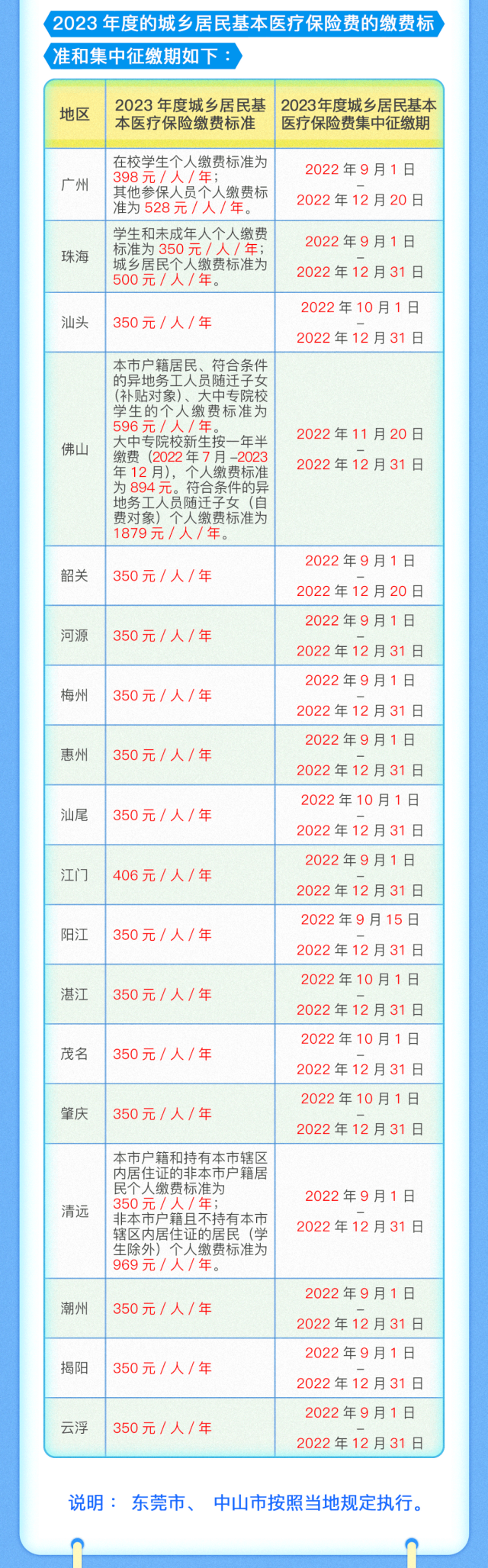 2023年度的城乡居民医保2