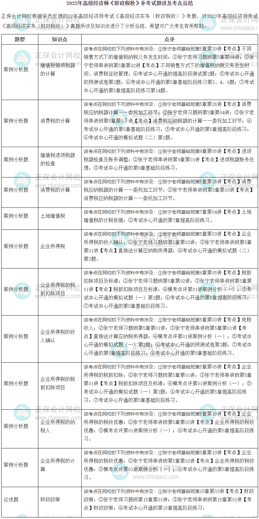 2022年高级经济师《财政税收》补考试题涉及考点总结