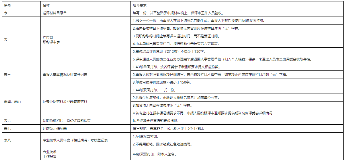 韶关职称评审纸质材料要求
