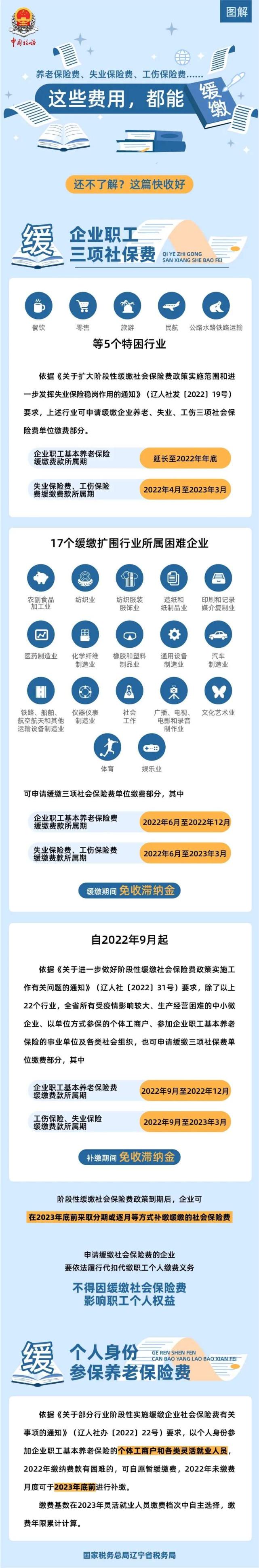 养老保险、失业保险和工伤保险费都能缓缴