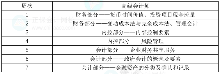 2023年高级会计师教材下发前的学习方法及学习计划1