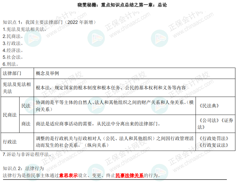【下载版】徐晓雯中级会计经济法36页极简重点色讲义