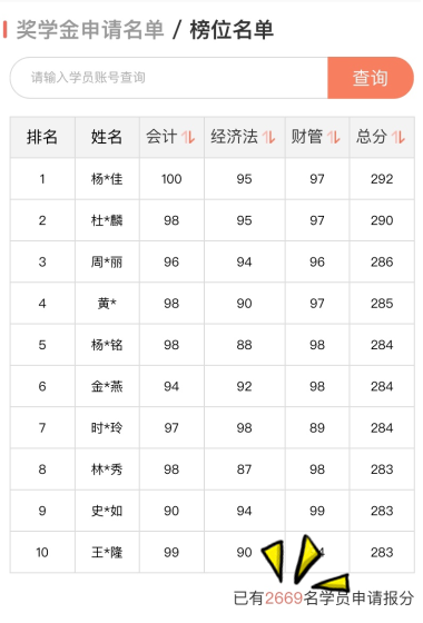 报名有奖人数