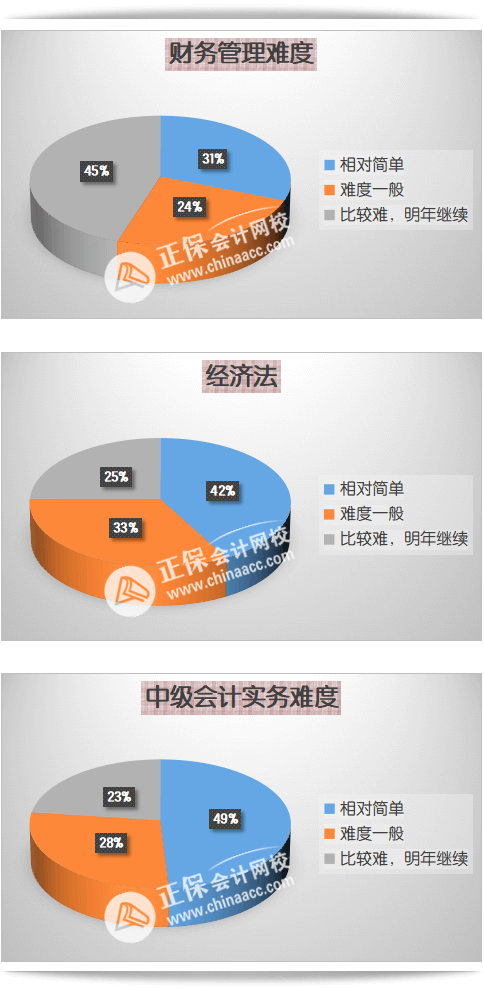 2023年中级会计考试难度如何？自学能通过考试吗？