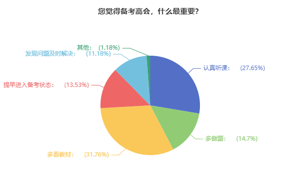 他们说高会考试没过竟然是因为这个？