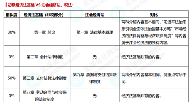注册会计师考试成绩公布 初级会计职称即将报名 一年双证的机会来啦