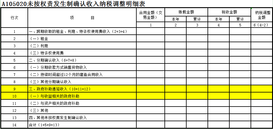 未按权责发生制确认收入纳税调整明细表