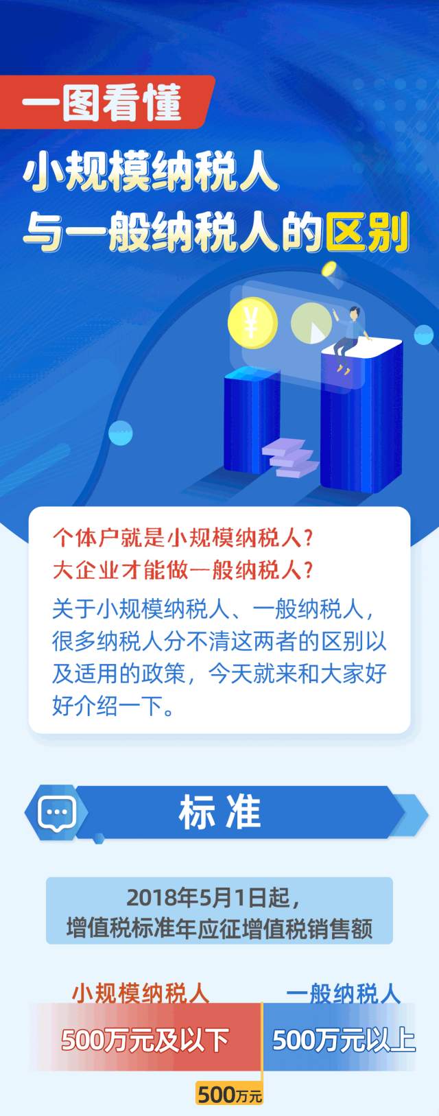 一图看懂小规模纳税人与一般纳税人的区别