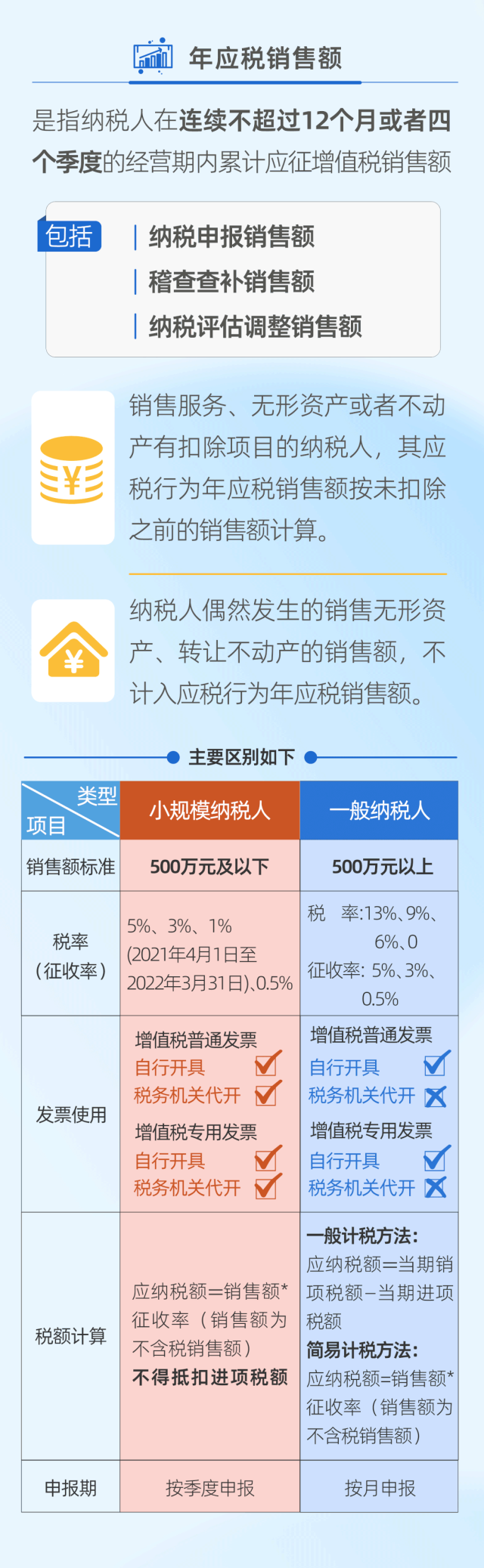 一图看懂小规模纳税人与一般纳税人的区别2