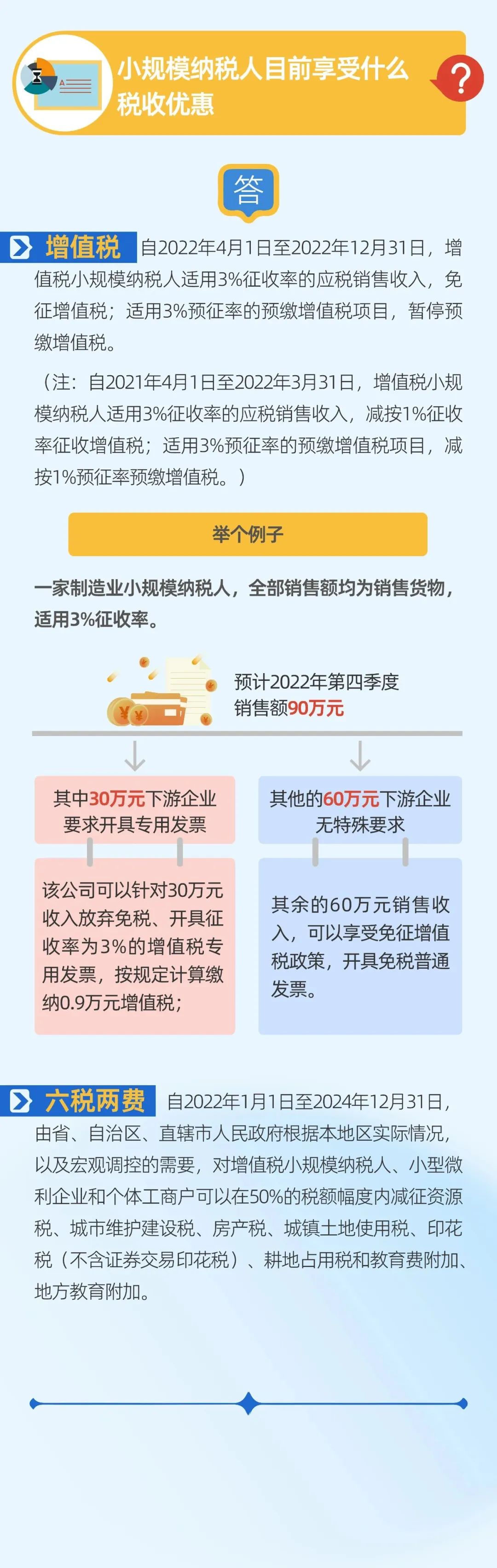 一图看懂小规模纳税人与一般纳税人的区别4