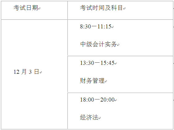 2022年上海中级会计师延期考试科目都有哪些？