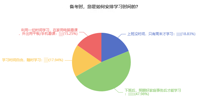 资产评估师