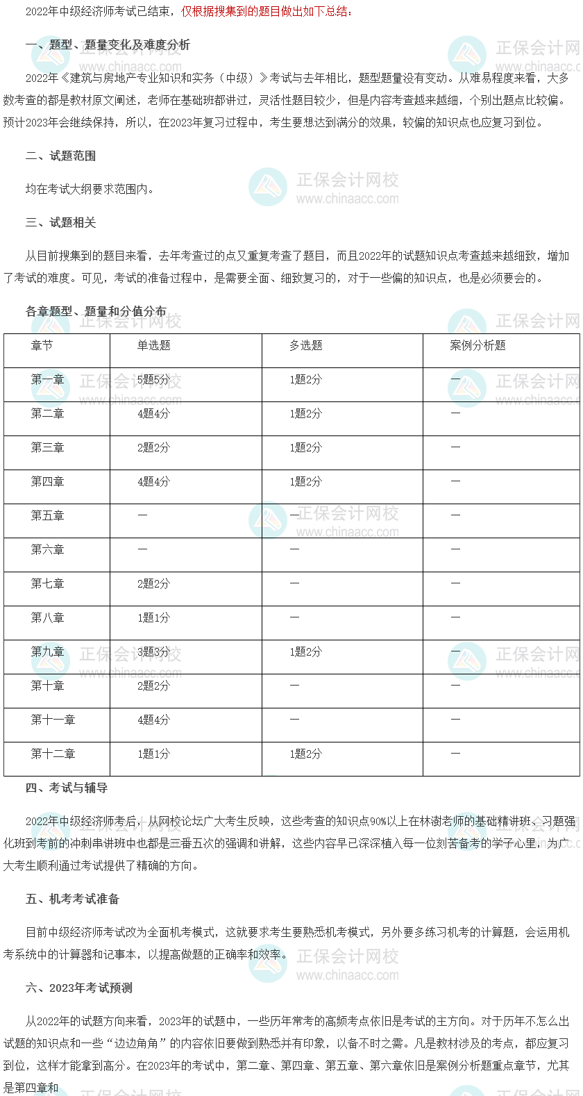 2022年中级经济师《建筑与房地产》考情分析及2023考情预测