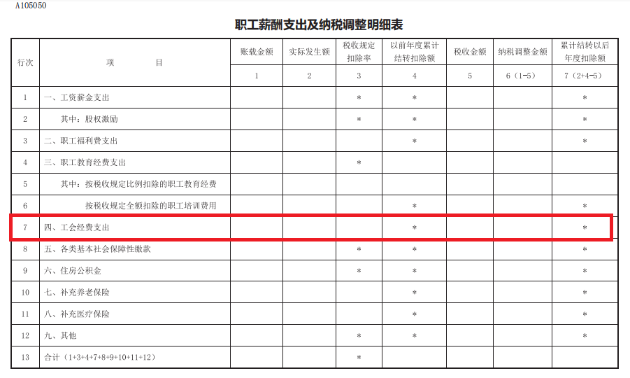 职工薪酬支出及纳税调整明细表